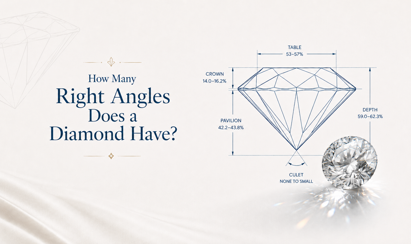 How Many Right Angles Does a Diamond Have?