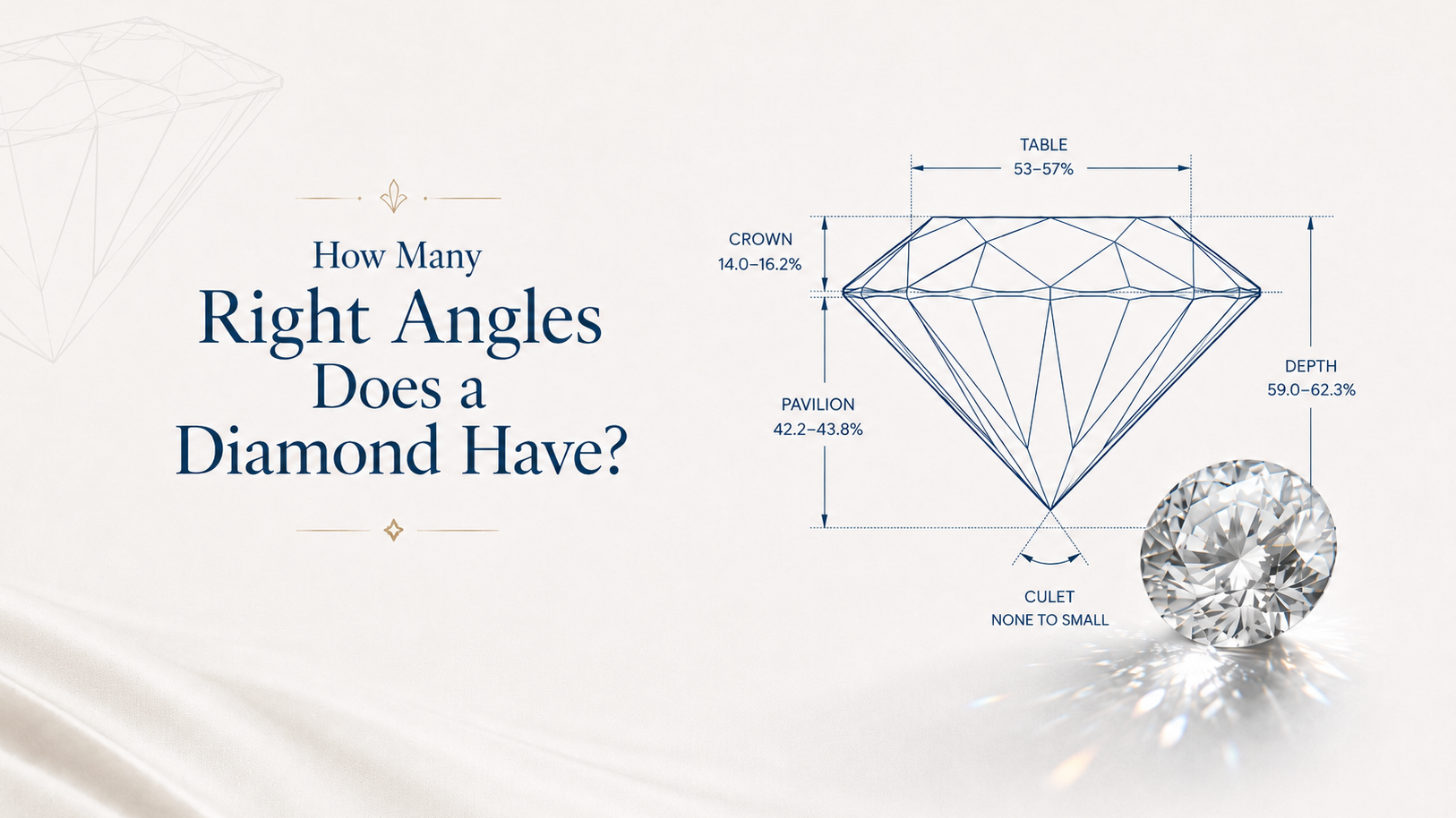 How Many Right Angles Does a Diamond Have?