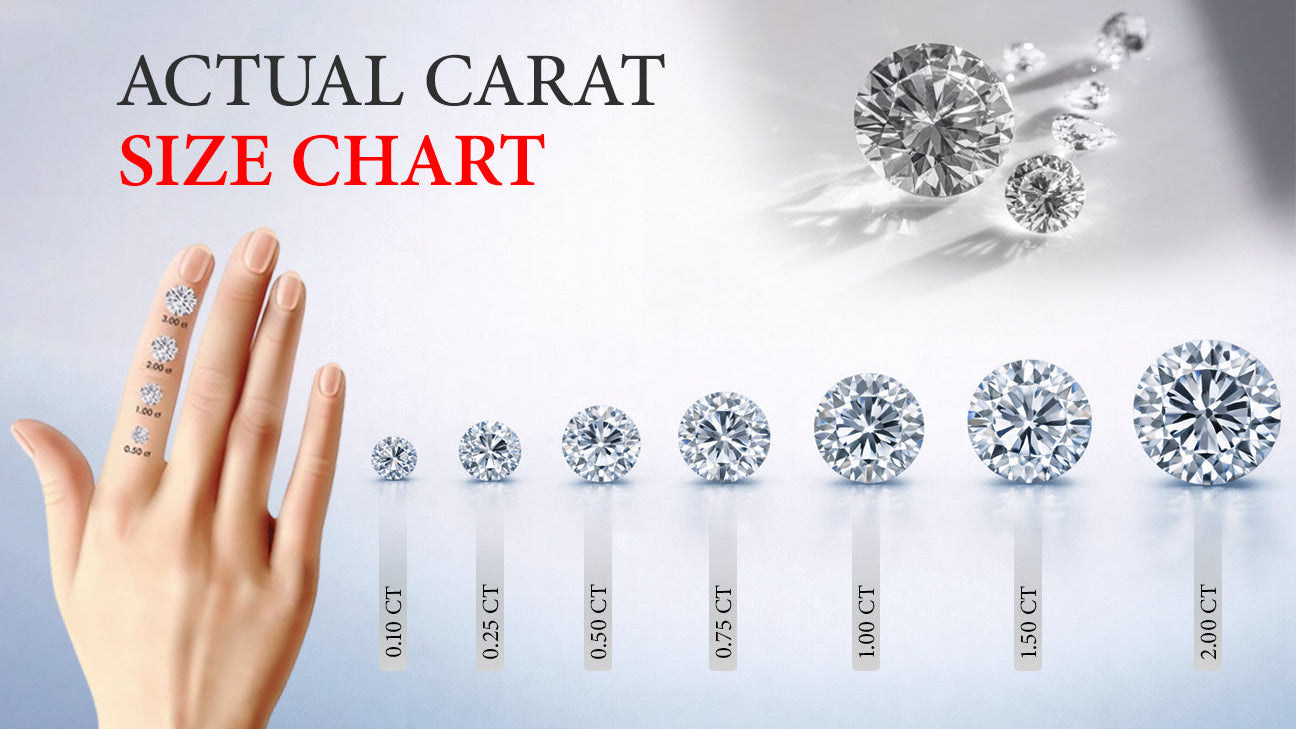 Actual Carat Size Chart