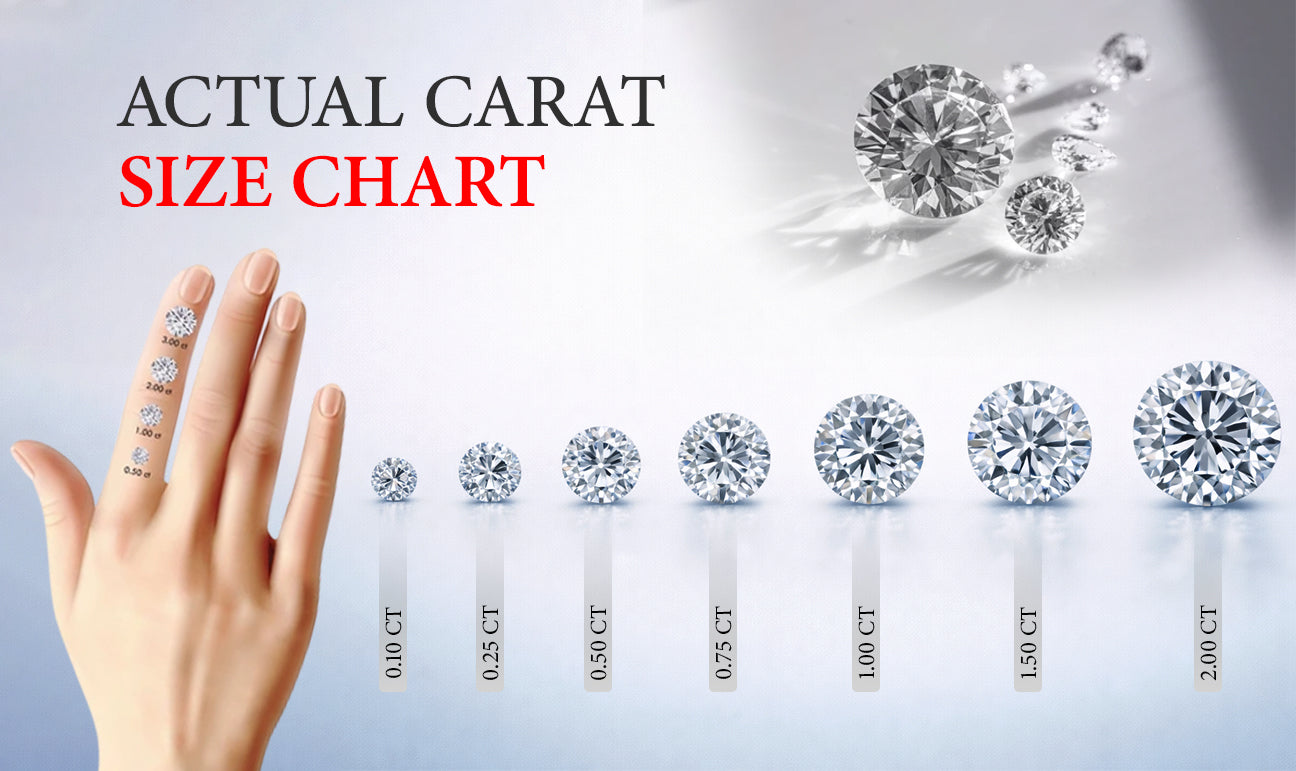 Actual Carat Size Chart How Big Is Your Diamond Really Antiquecut actual-carat-size-chart-how-big-is-your-diamond-really-antiquecut