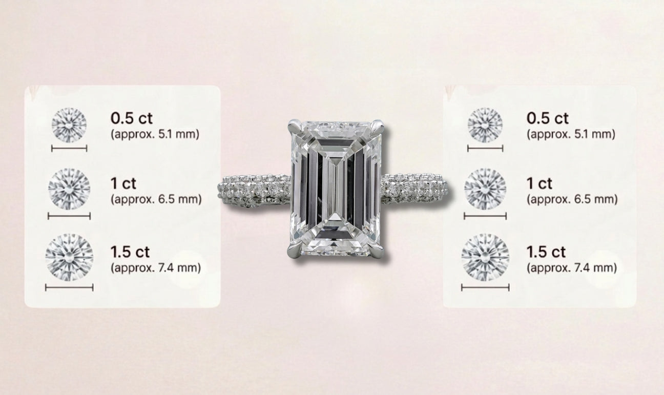 How Big Is a 1 Carat Diamond