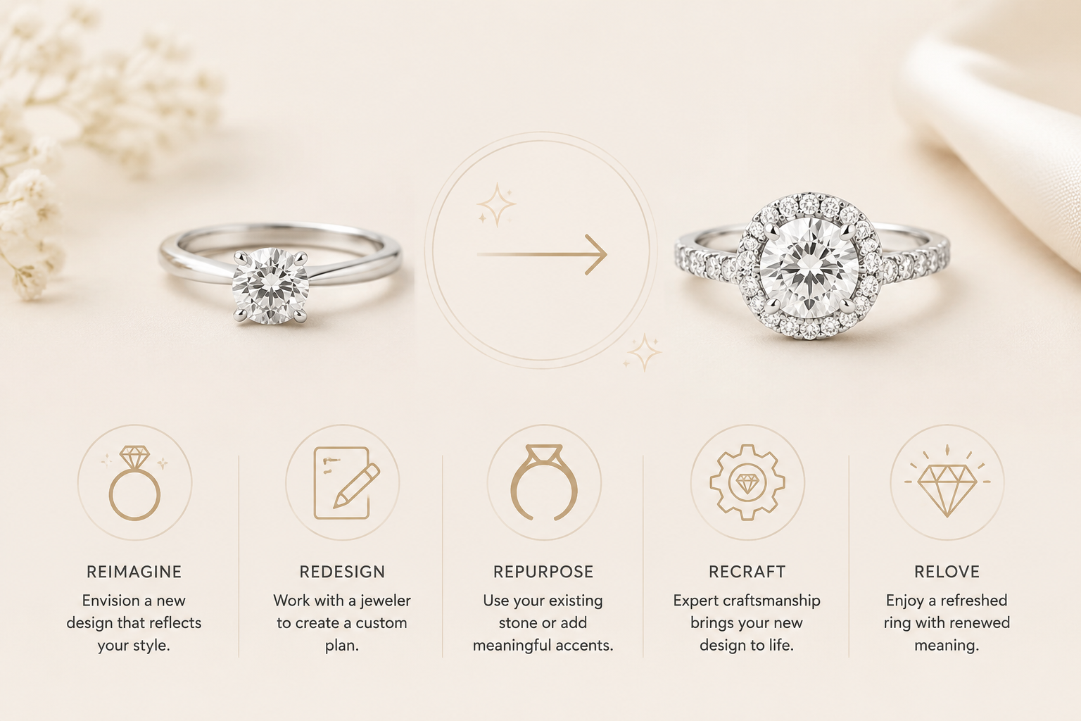Before and after engagement ring upgrade with simple step icons on soft beige background.