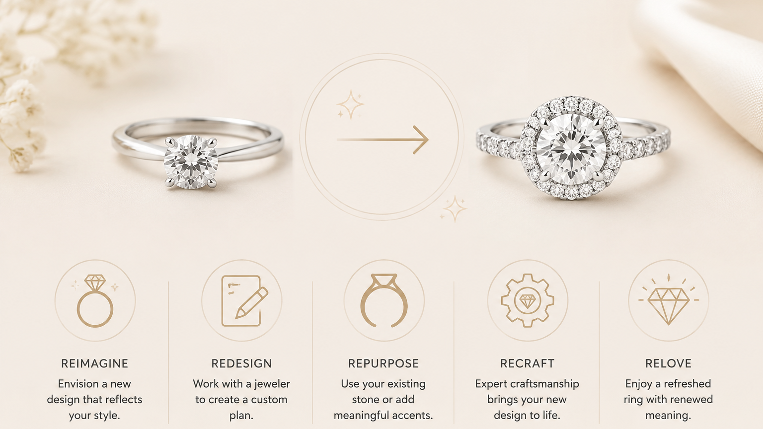 Before and after engagement ring upgrade with simple step icons on soft beige background.