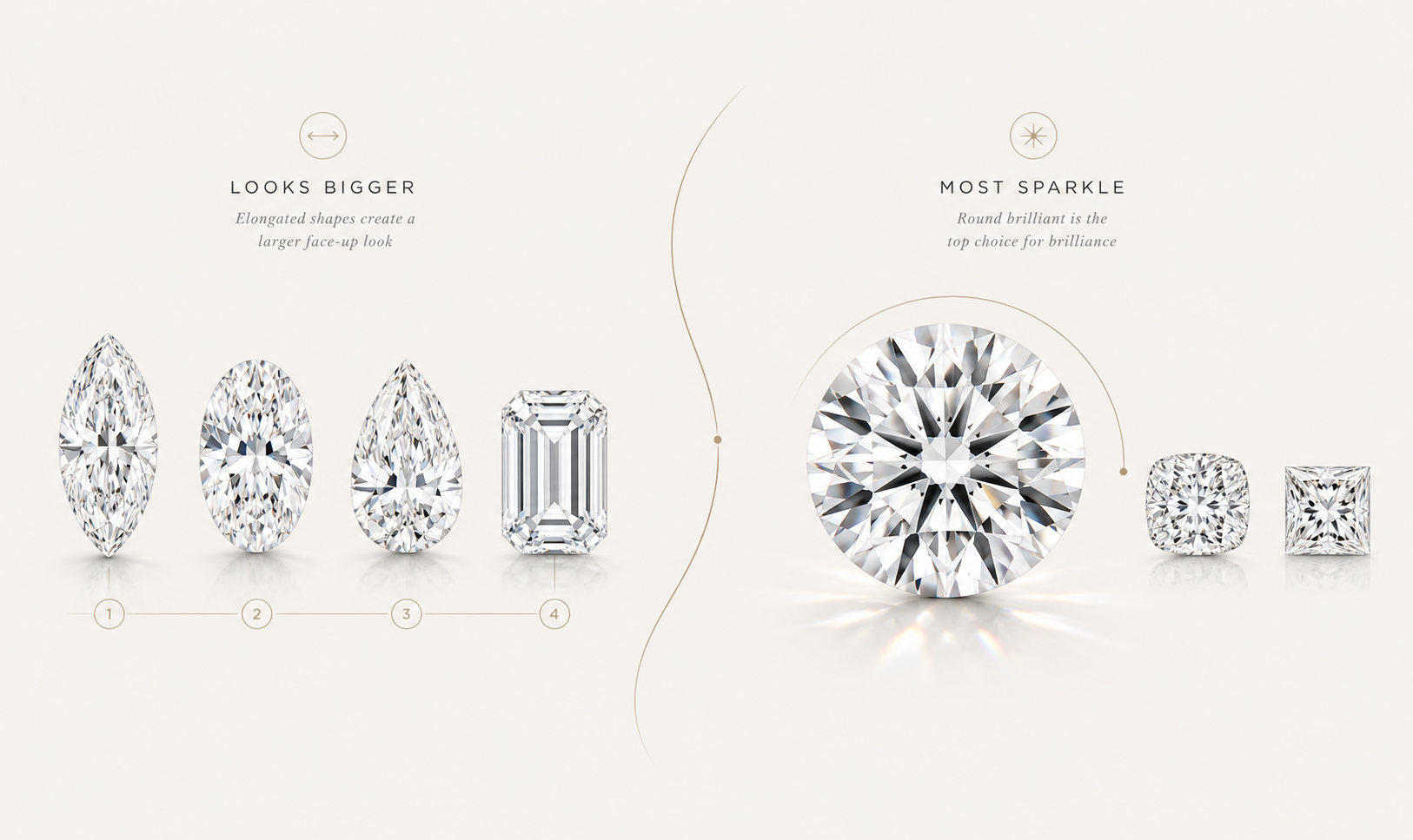 Diamond shape comparison showing which cuts look bigger and give the most brilliance.