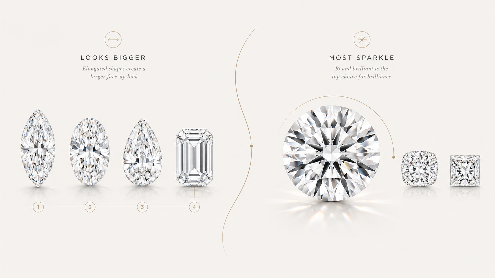 Diamond shape comparison showing which cuts look bigger and give the most brilliance.