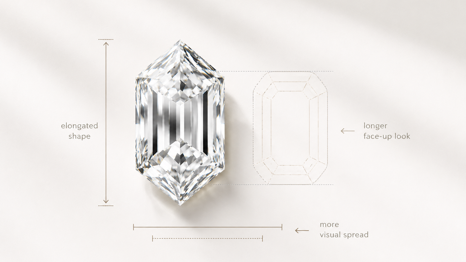Elongated hexagon cut diamond comparison showing larger face-up look
