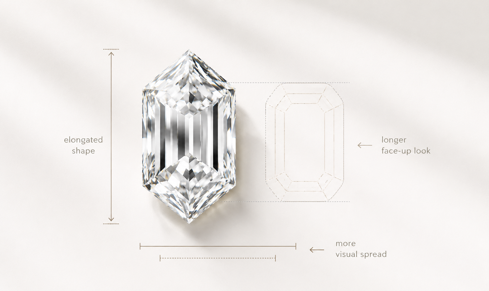 Elongated hexagon cut diamond comparison showing larger face-up look