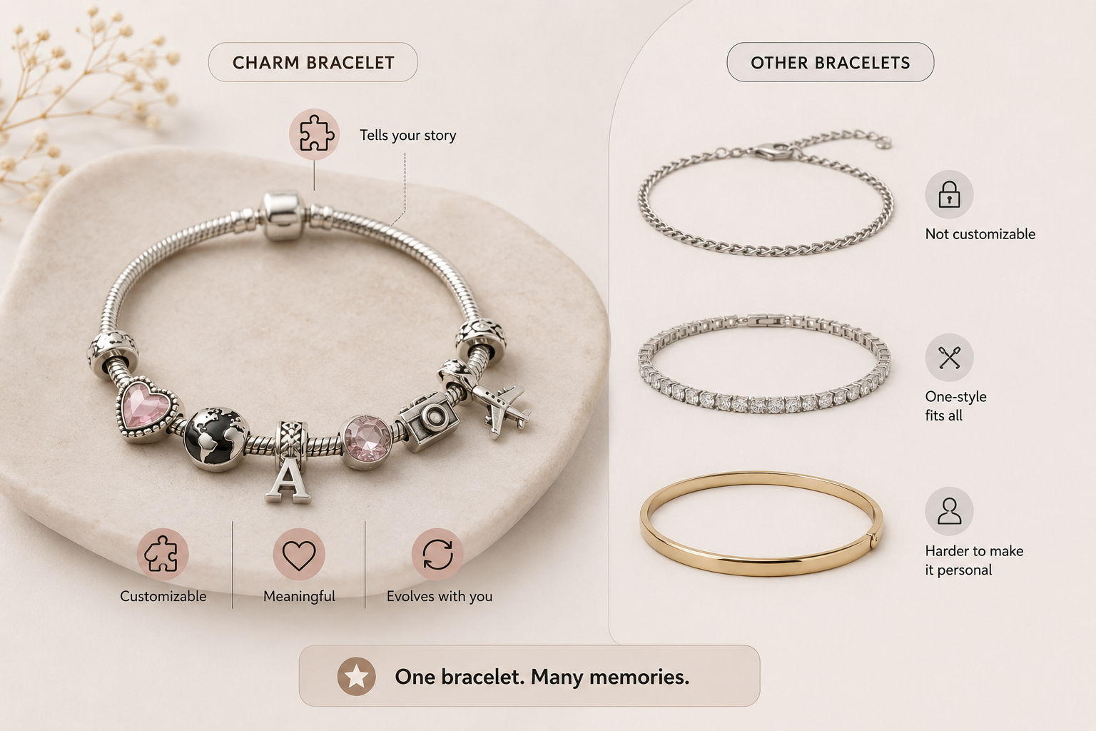 Charm bracelet vs other bracelet types infographic.