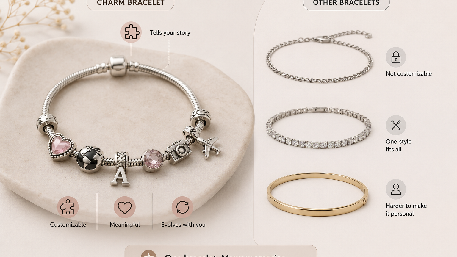 Charm bracelet vs other bracelet types infographic.