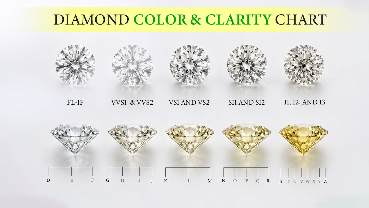 Diamond Color and Clarity Chart: A Complete Guide to Diamond Quality