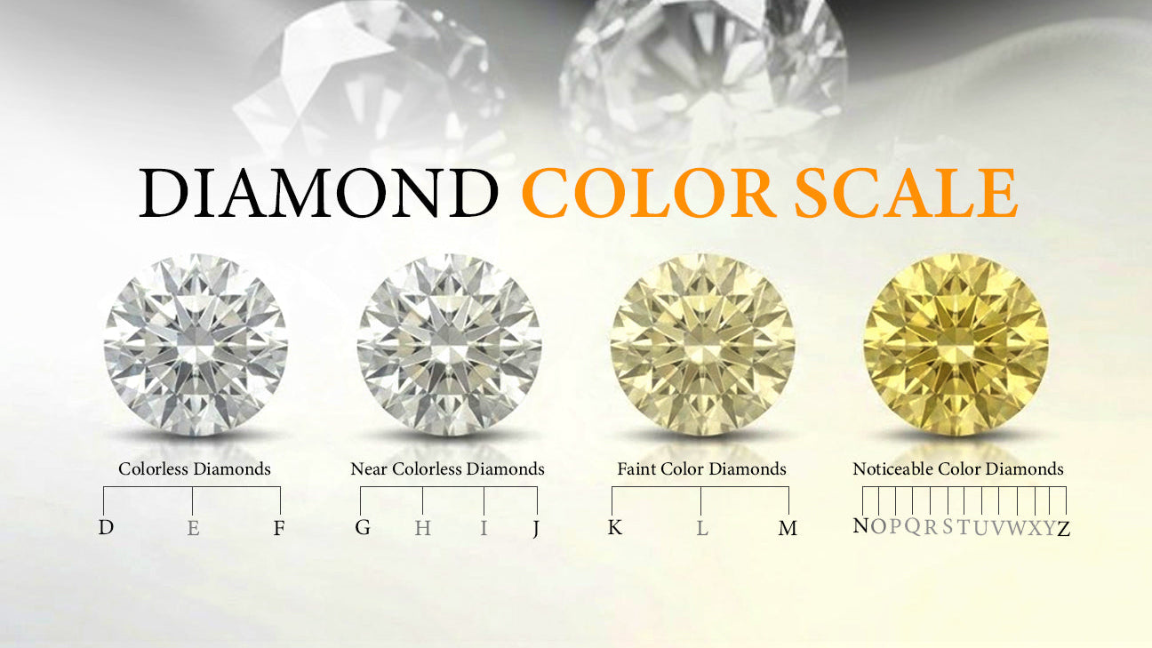 Diamond Color Scale