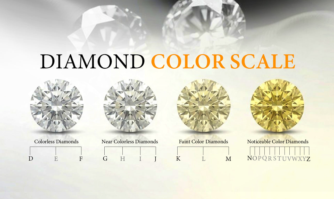 Diamond Color Scale