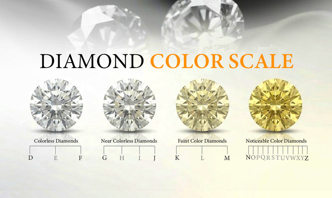 Diamond Color Scale Explained: How to Choose the Perfect Diamond ...