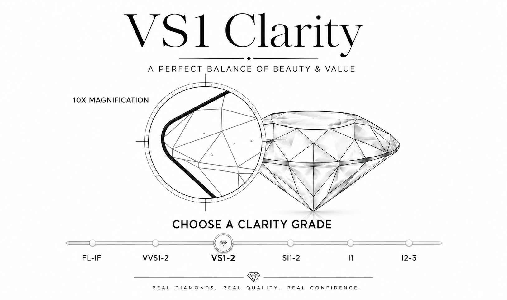 Is VS1 Clarity Good 