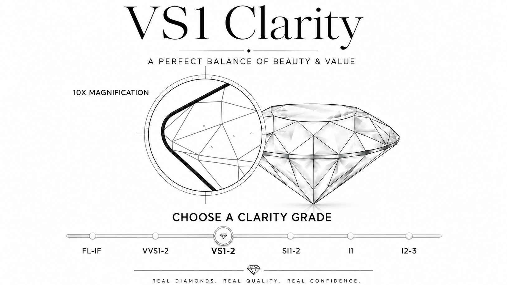Is VS1 Clarity Good 