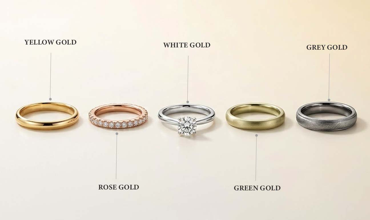 Types of Gold
