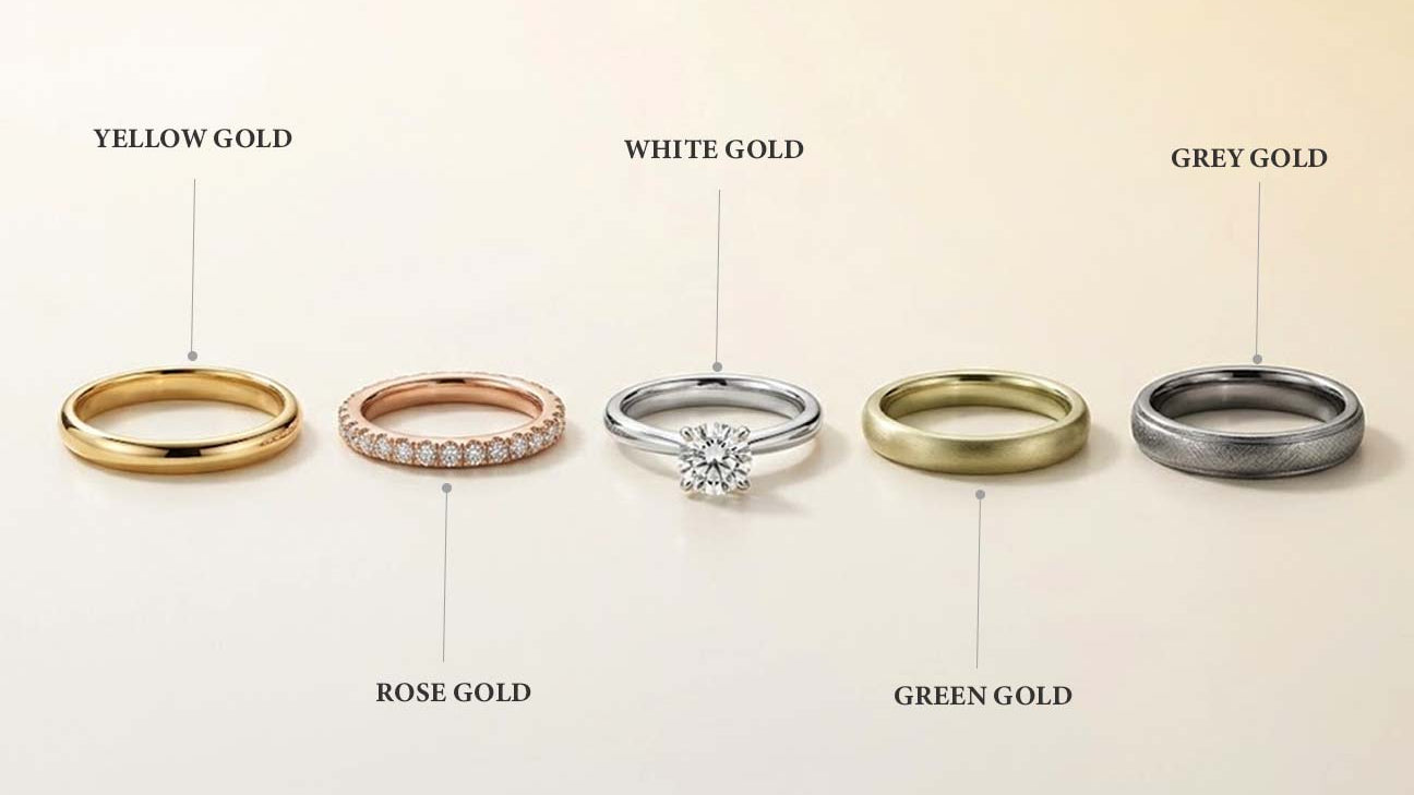 Types of Gold