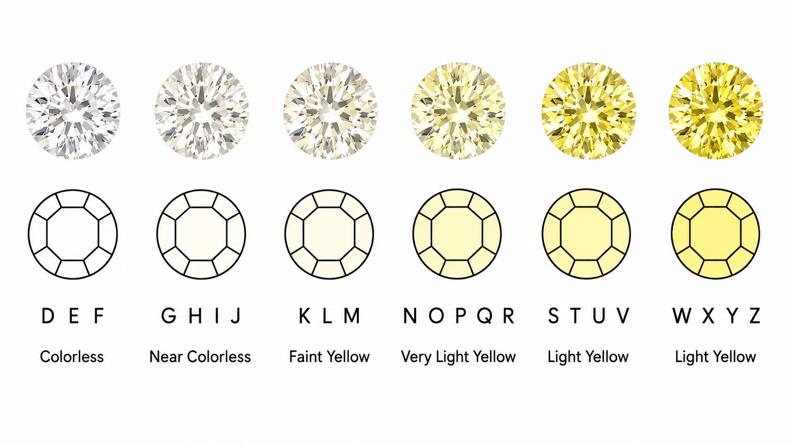 How Yellow Diamond Ring Color Is Graded