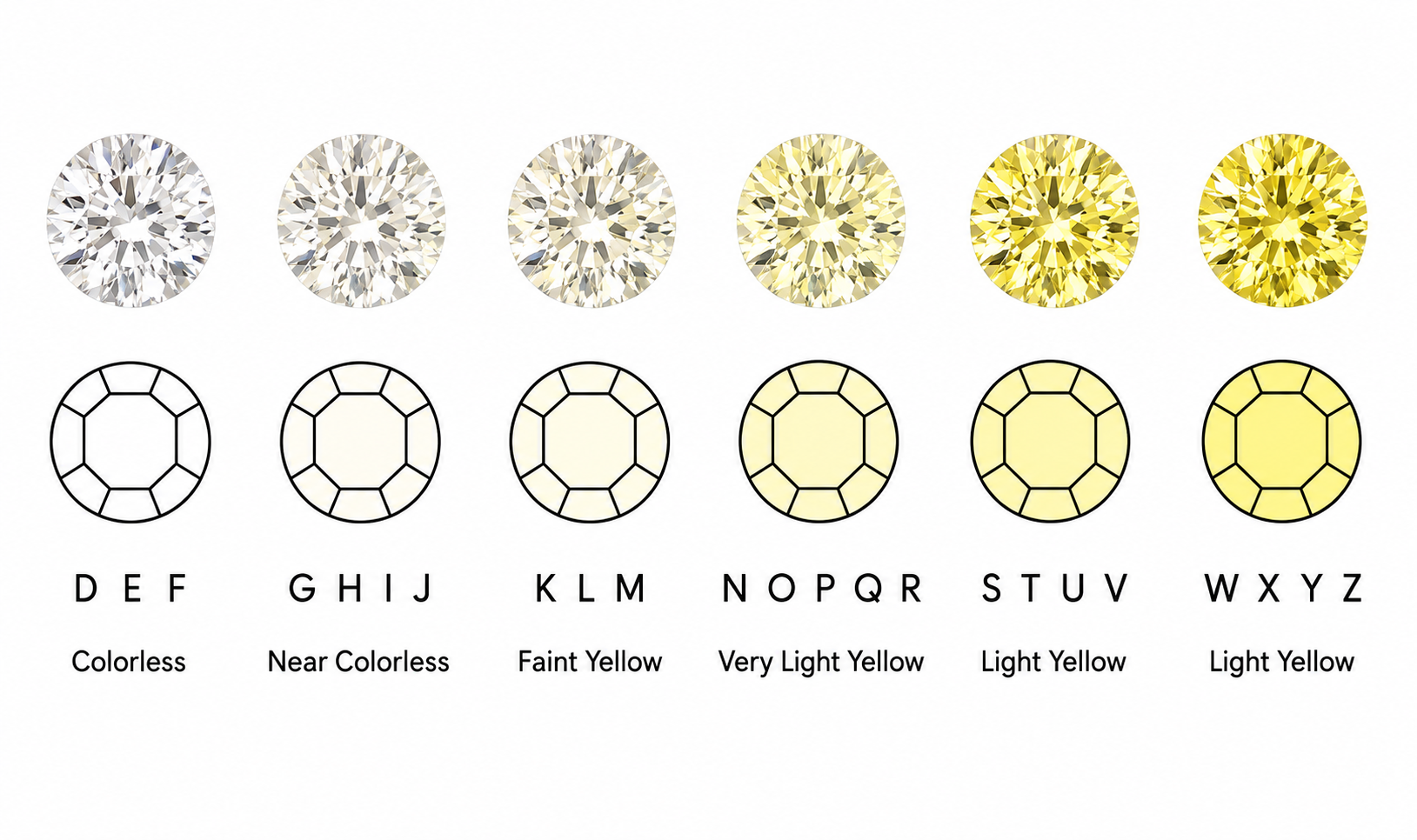 How Yellow Diamond Ring Color Is Graded