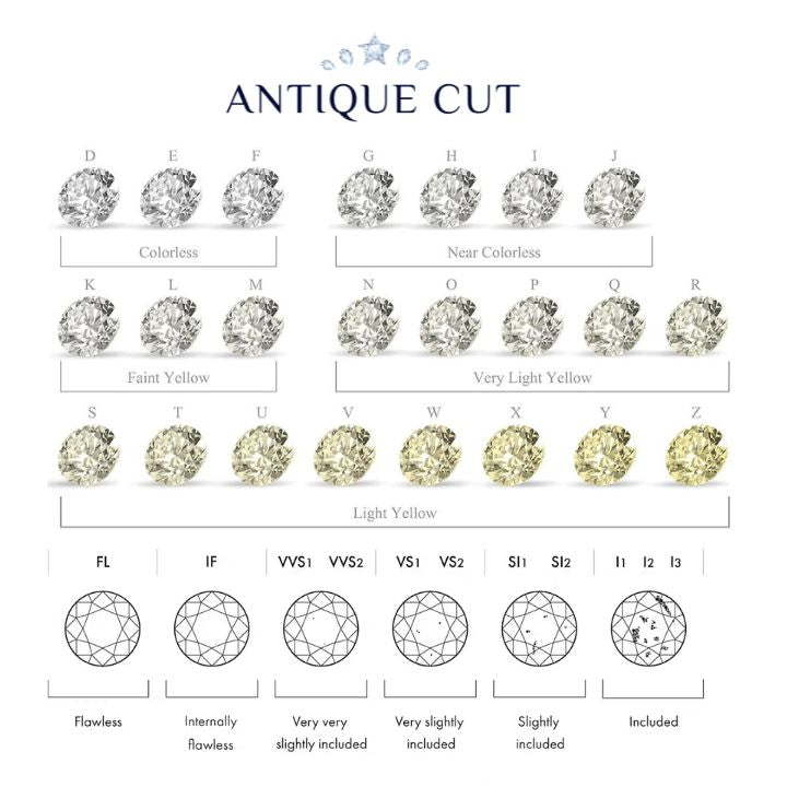 Round Lab Grown Diamond Stud Earring, EF Color, VS Clarity, IGI Certified