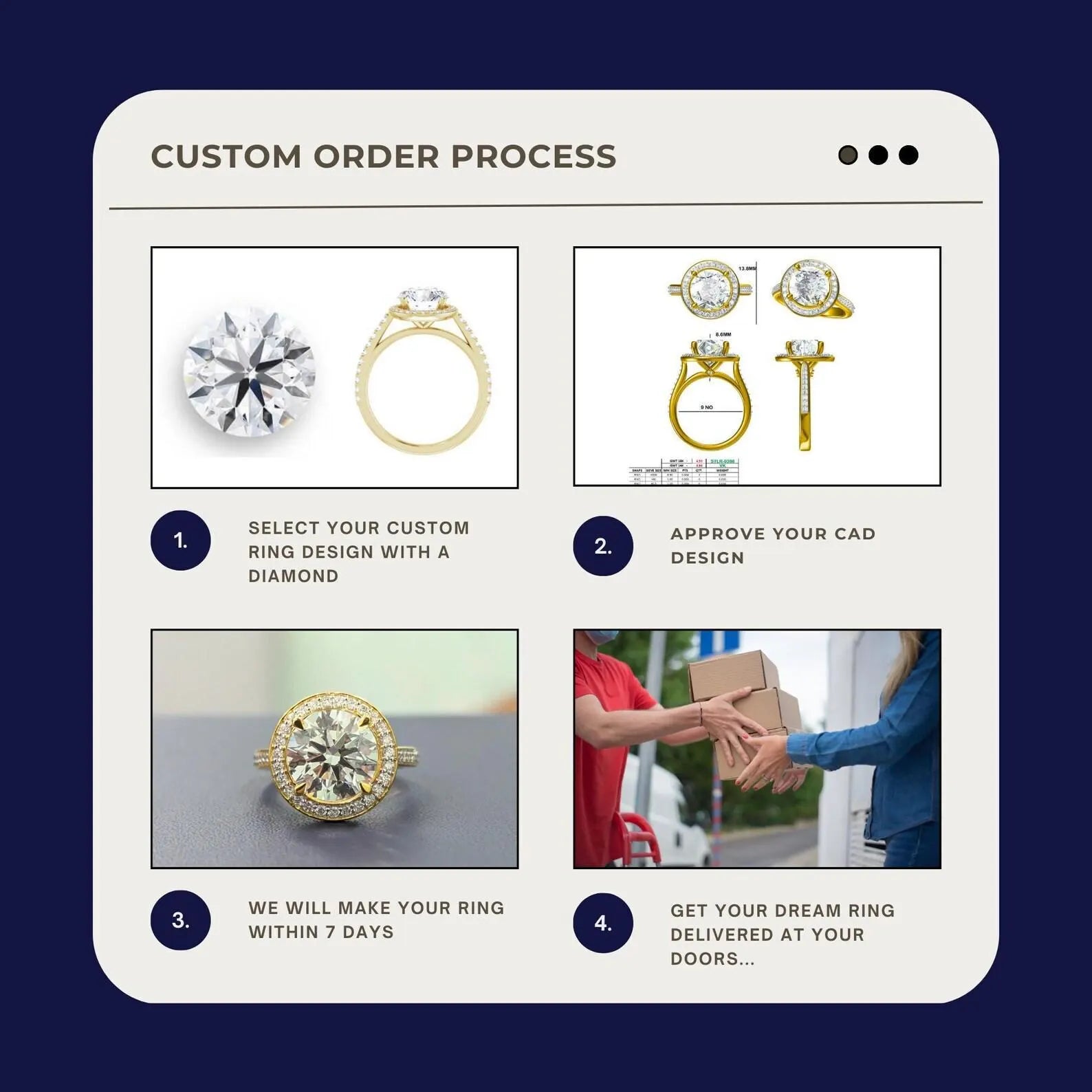 Step-by-step process for custom ring design with diamond and gold ring on a tablet screen.

